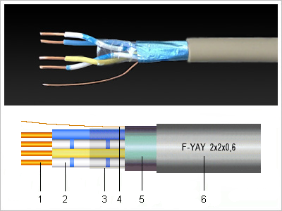 F-YAY cable and structural drawing