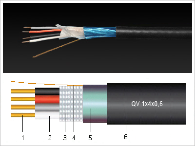 QV kábel és szerkezeti rajz