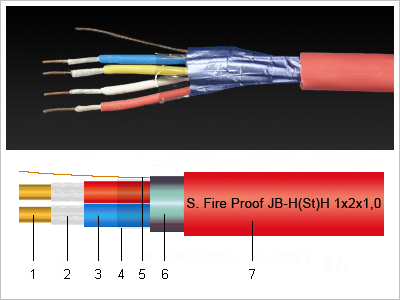 S.Fire Proof JB-H(St)H 180' kábel és szerkezeti rajz