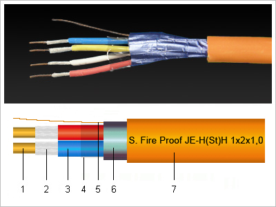 S.Fire Proof JB-H(St)H 180' kábel és szerkezeti rajz