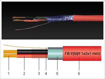 FB-Y(St)Y cable and structural drawing
