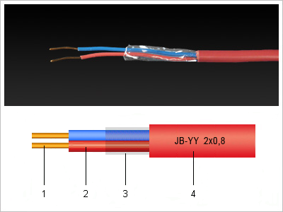 JB-YY kábel és szerkezeti rajz