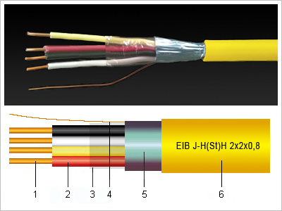 EIB J-H(St)H kábel és szerkezeti rajz