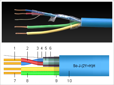 So-J-(2Y+H)H PiMF kábel és szerkezeti rajz