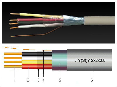 J-Y(St)Y kábel és szerkezeti rajz