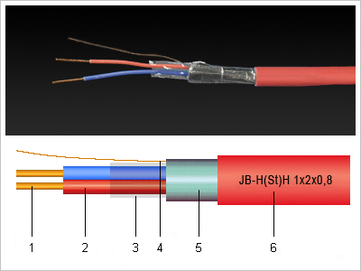 JB-H(St)H kábel és szerkezeti rajz